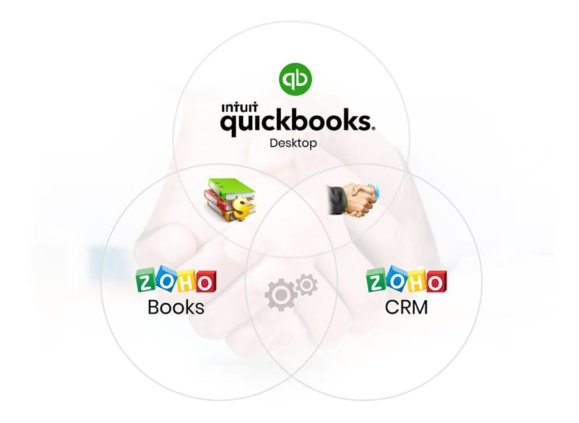 Zoho Integration with QuickBooks