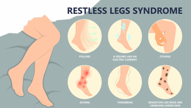 GET RID OF RESTLESS LEGS SYNDROME ONCE AND FOR ALL