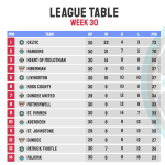 Football League Tables